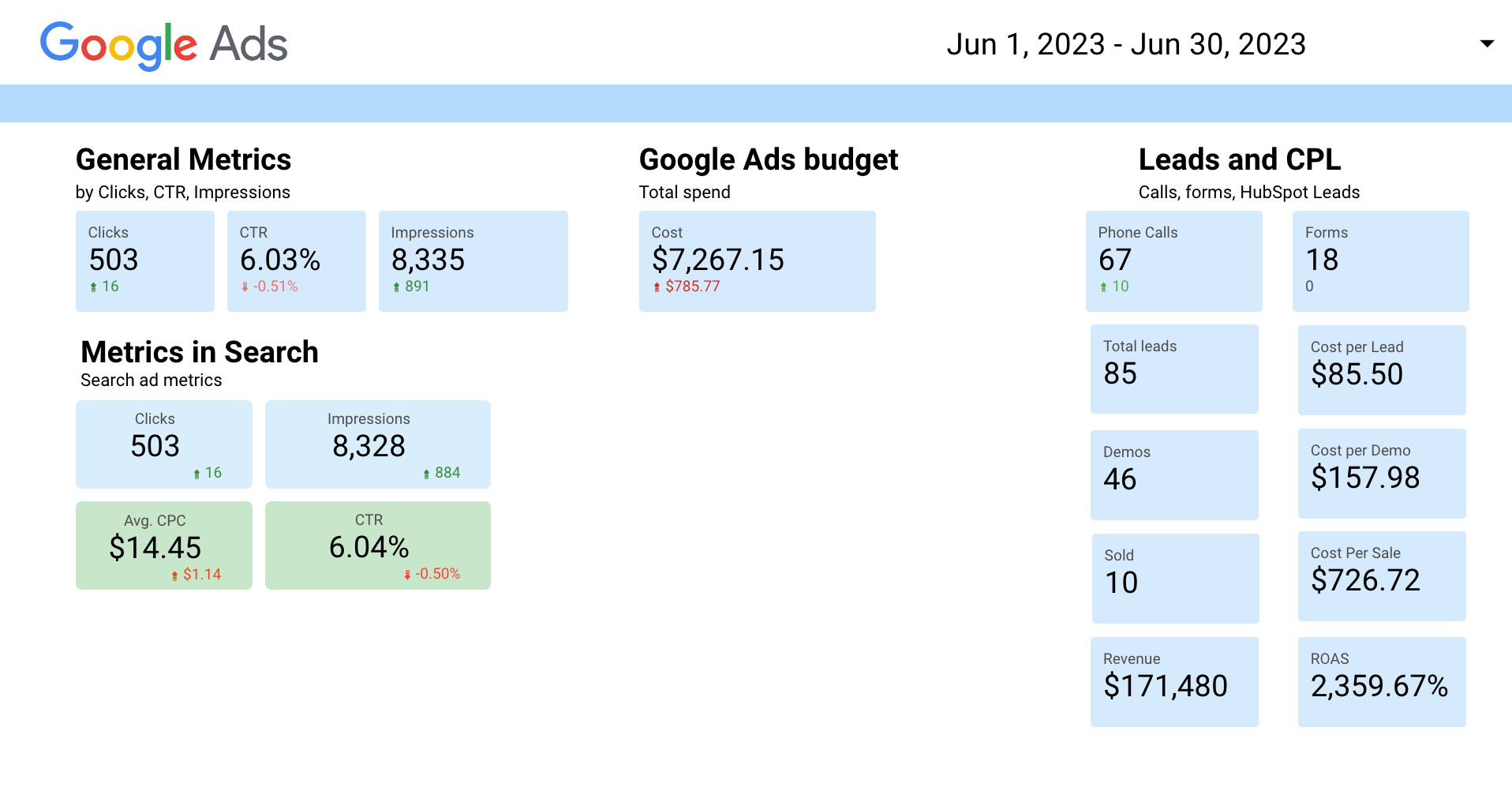 Performance Dashboard