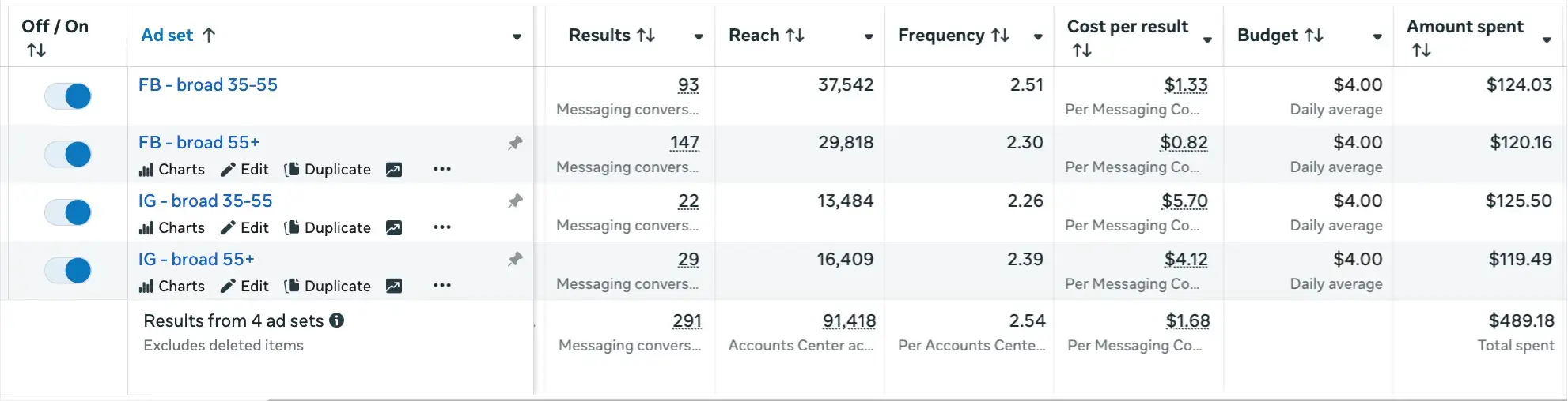 Dentistry results screenshot 1