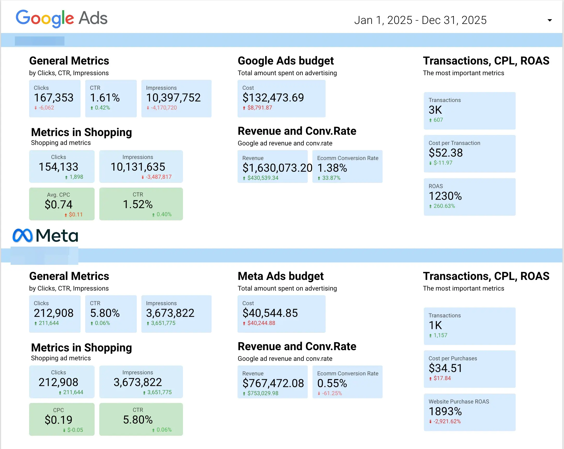 Google + Meta 2025 Results
