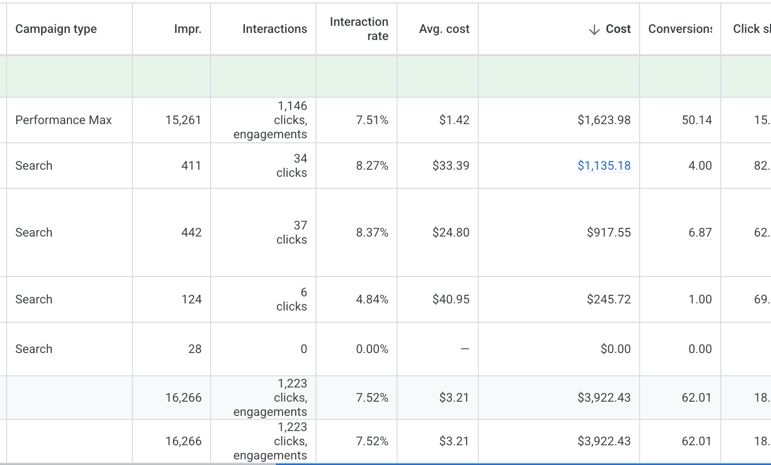 Google Ads campaign table for German Formula