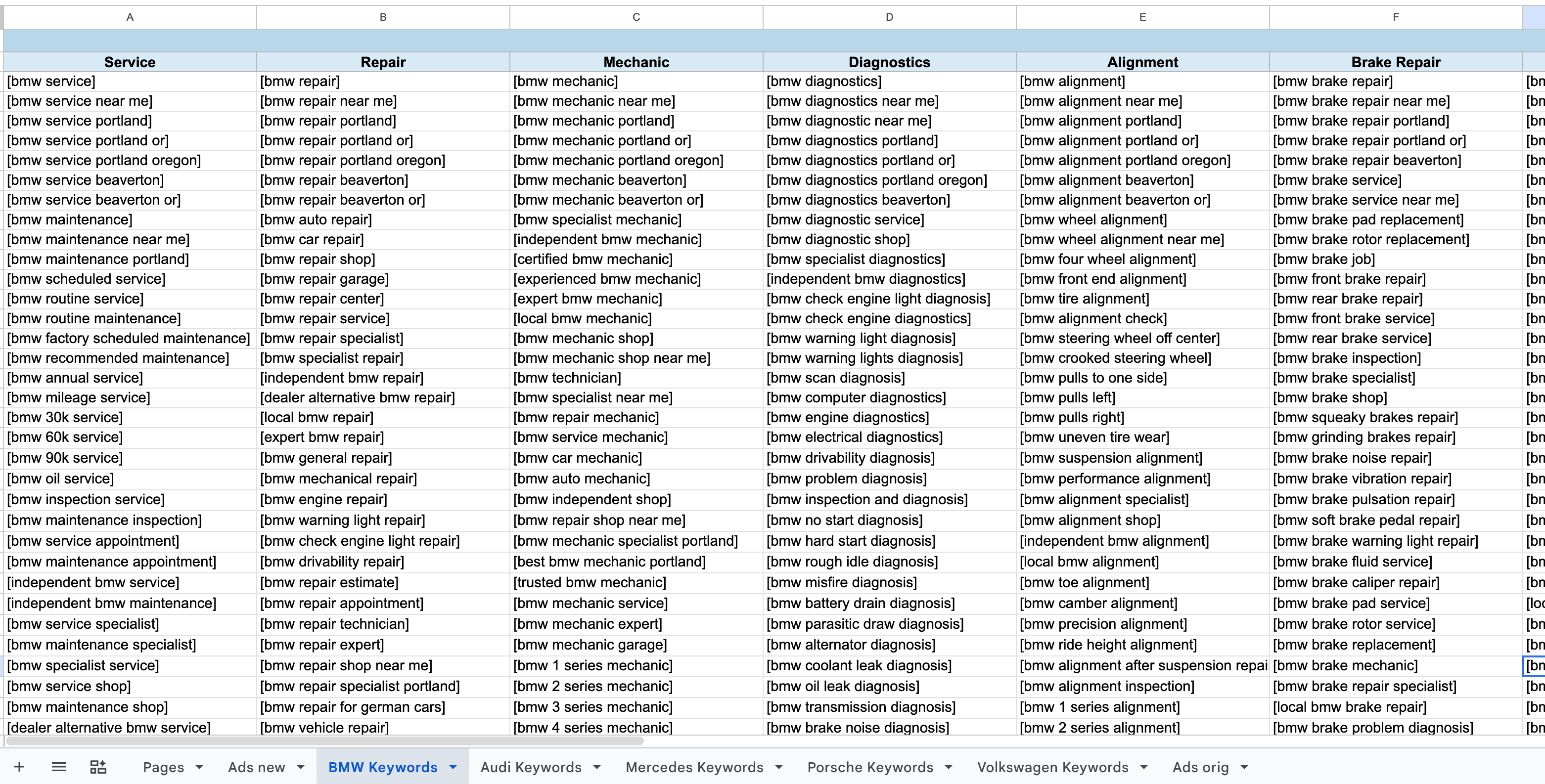 BMW keyword matrix used for the German Formula account structure