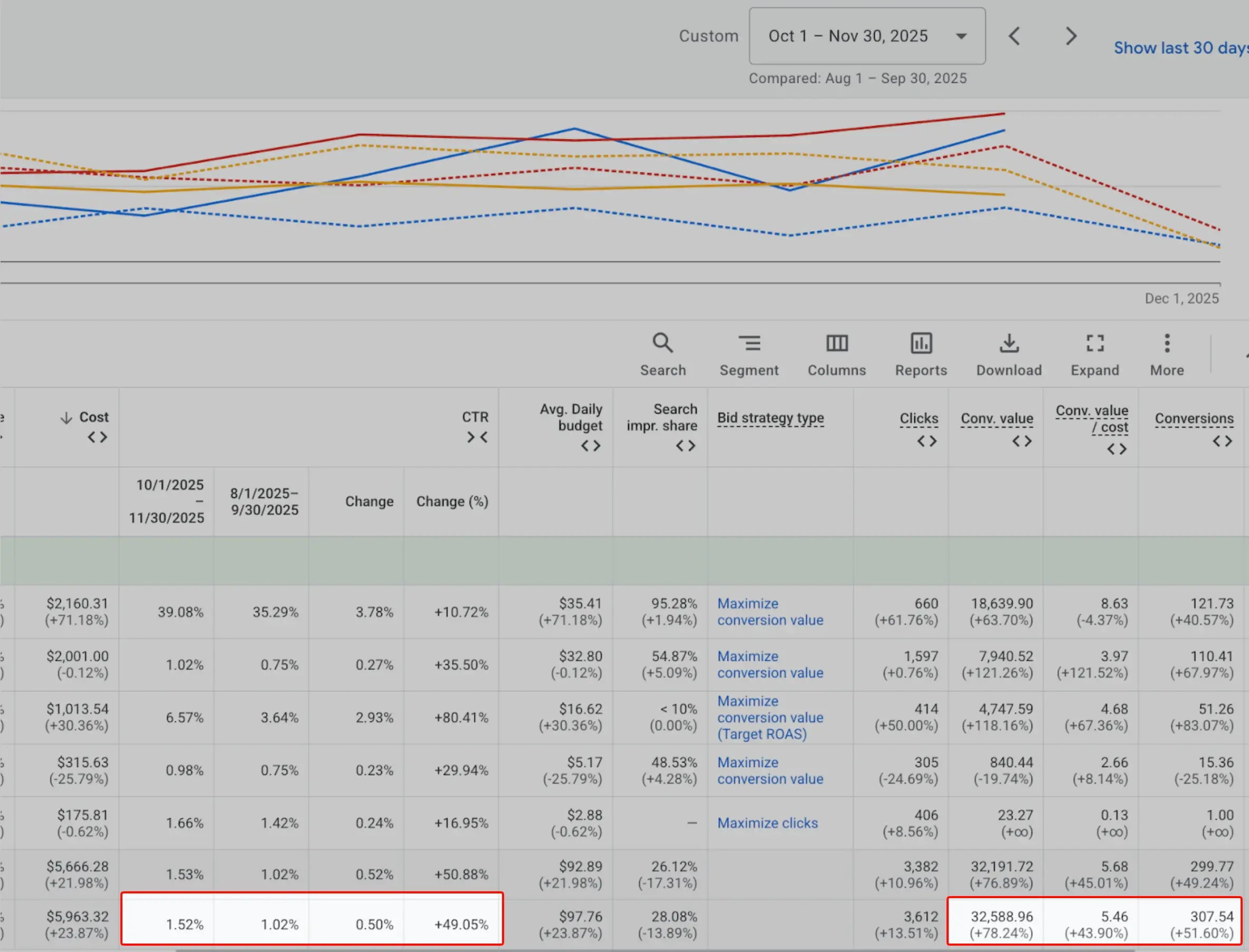 Google Ads results screenshot