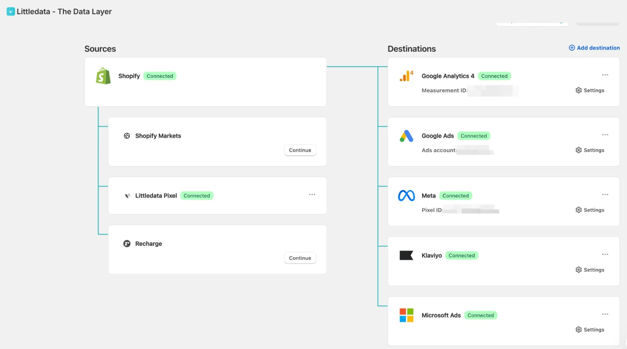 Server-side tracking data layer connected to Shopify and ad platforms