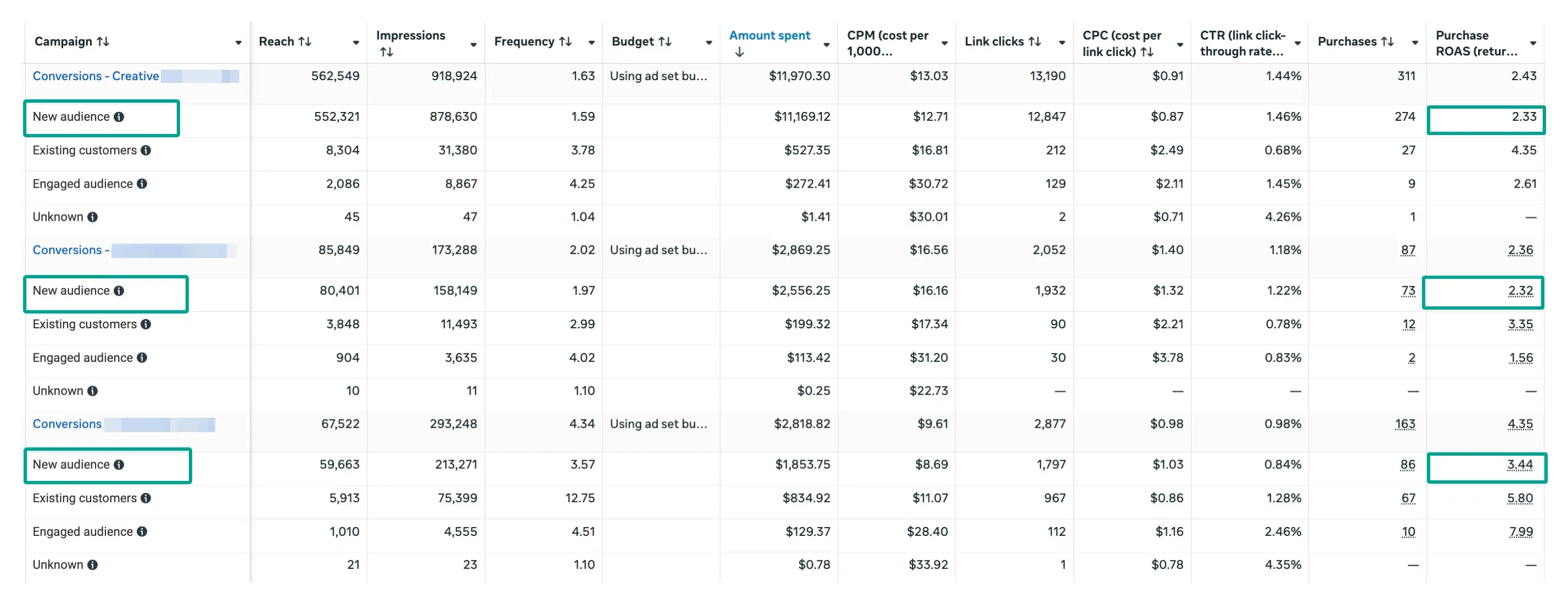 Effective engagement with new cold audiences