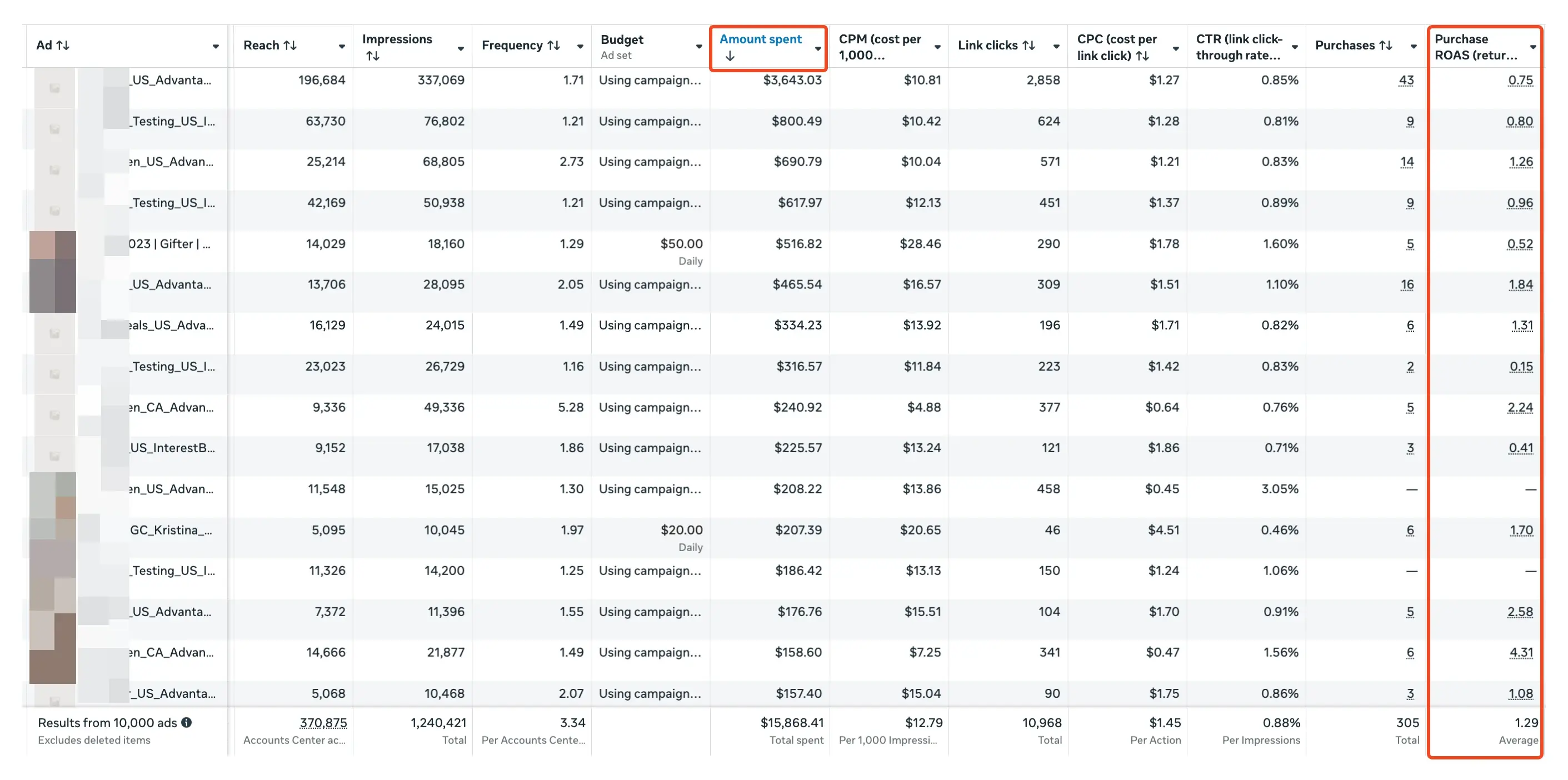 Meta Ads — results before start