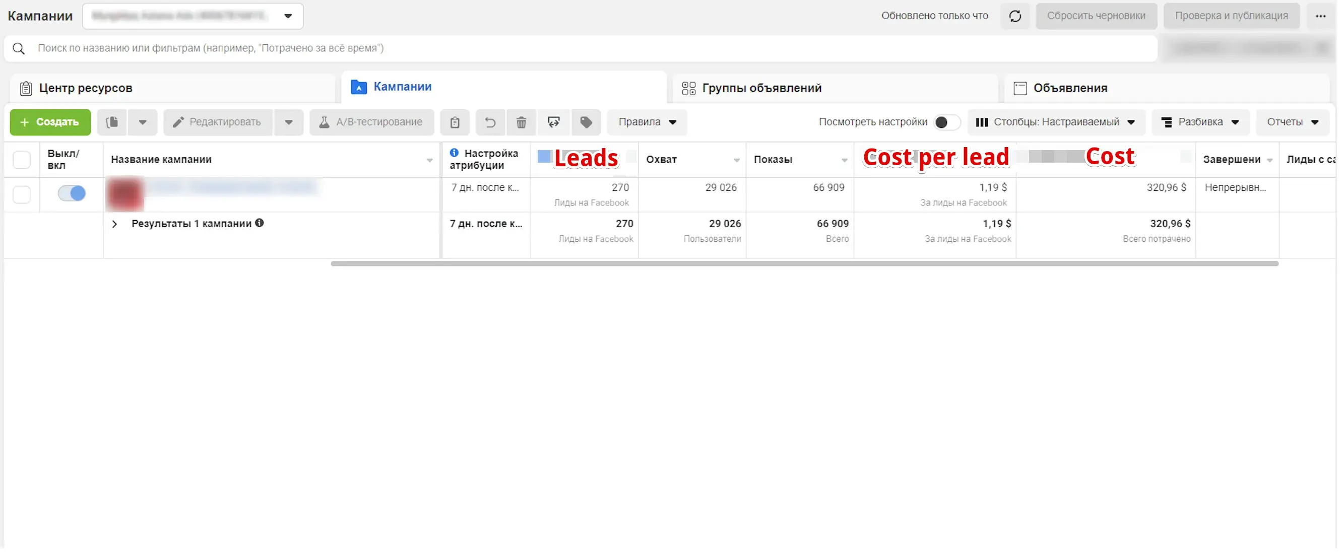 Facebook Ads Results