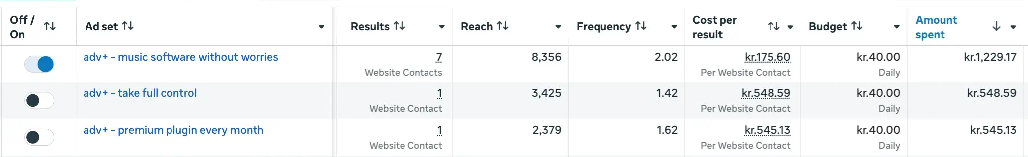 Finding creative winners