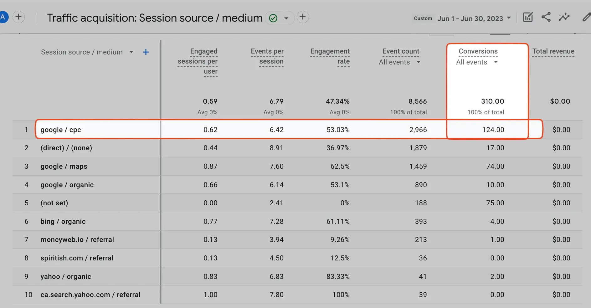 Analytics Report