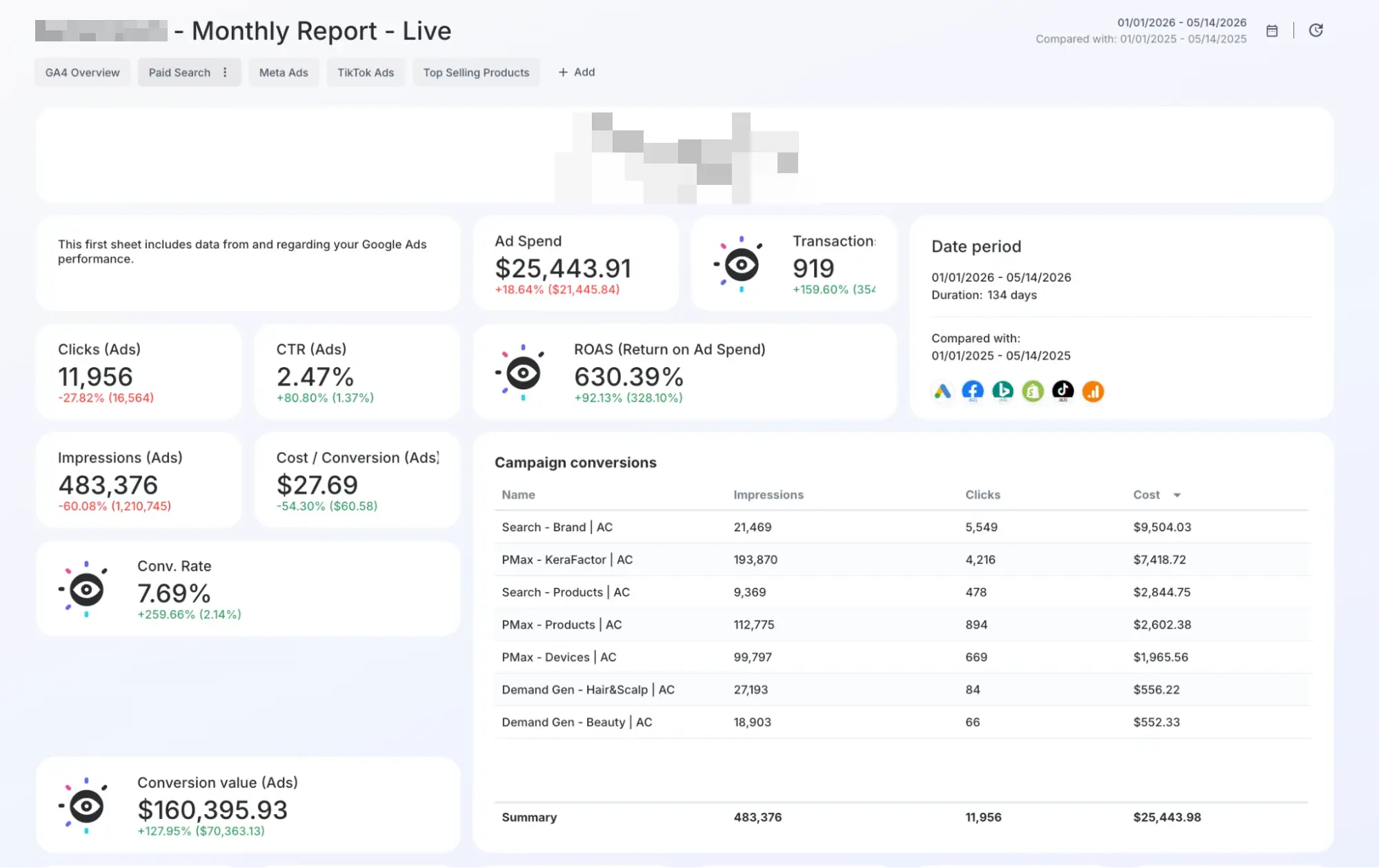 Paid search reporting dashboard for an e-commerce growth program