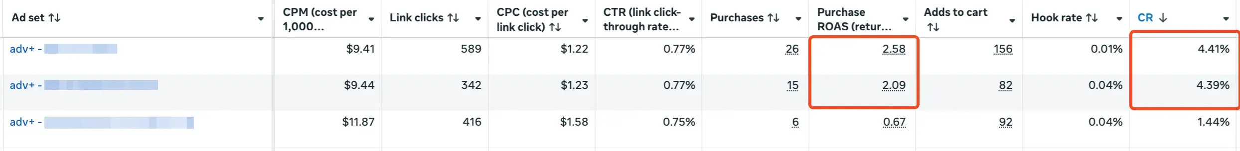 Top creatives by spend