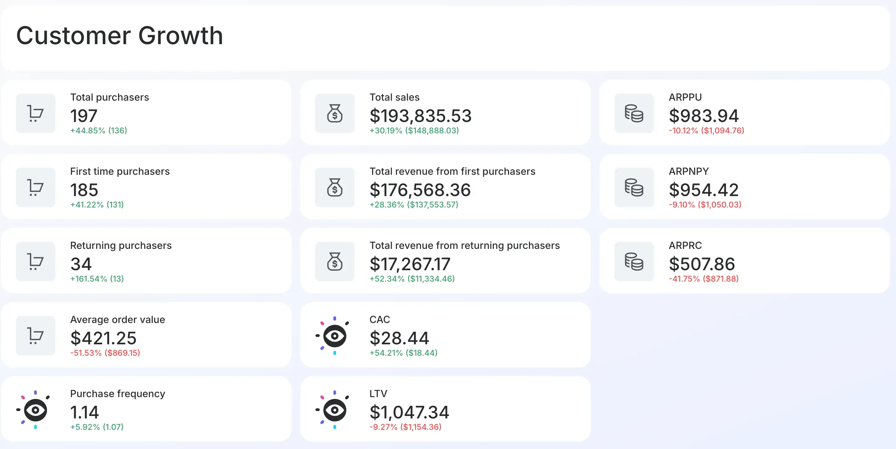Off-road e-commerce client custom attribution and customer growth dashboard