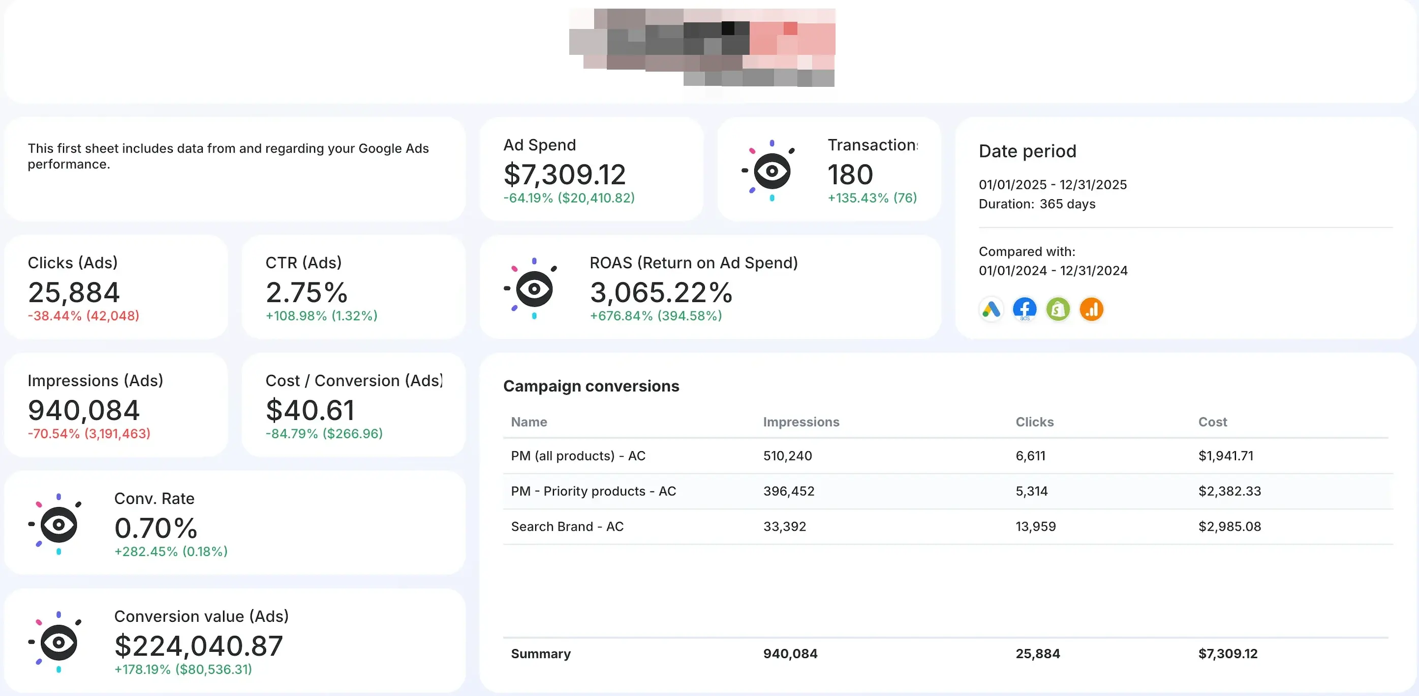 Off-road e-commerce client Google Ads 2025 performance report