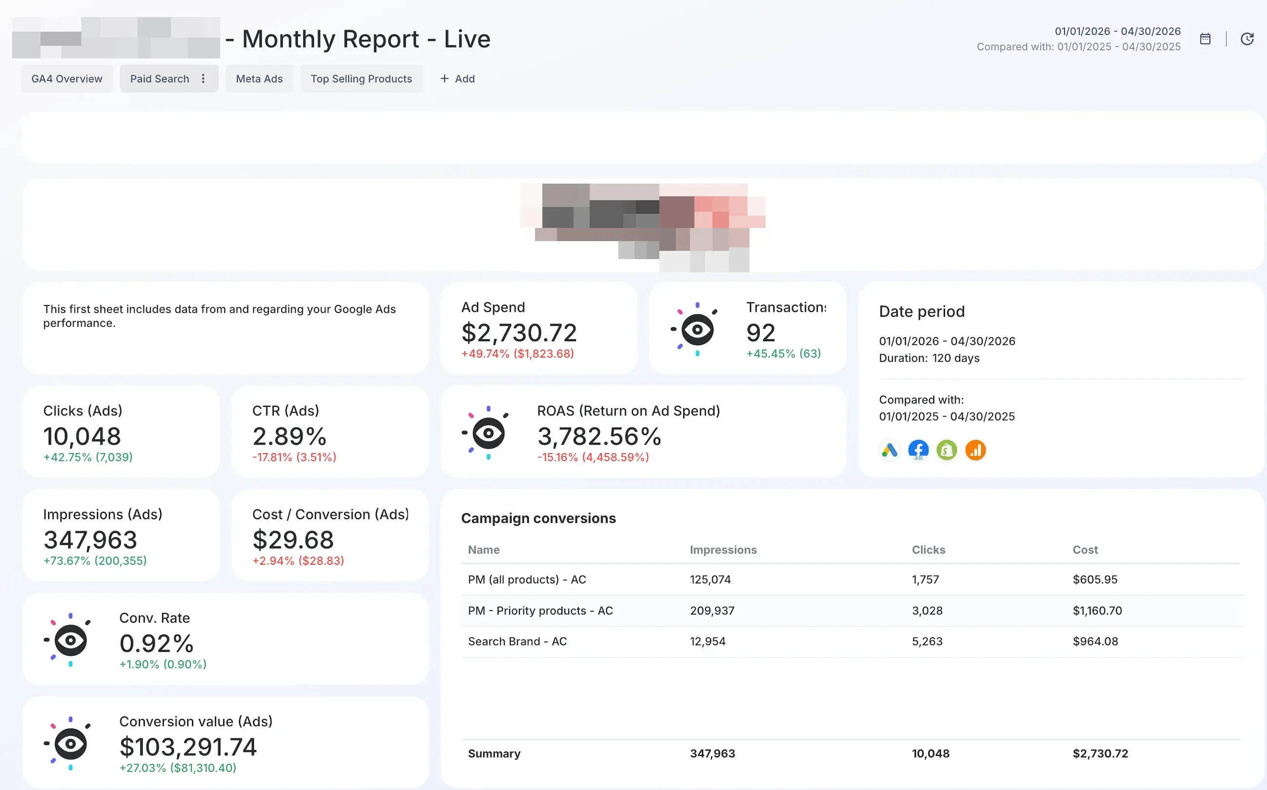 Off-road e-commerce client Google Ads 2026 year-to-date performance report