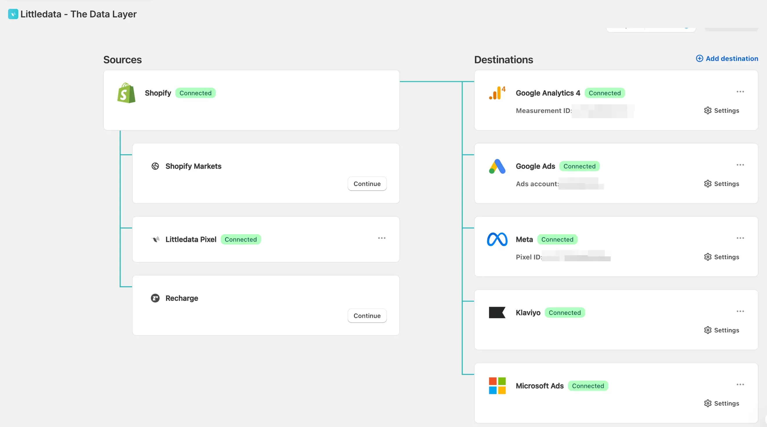 Littledata server-side tracking destinations for the client