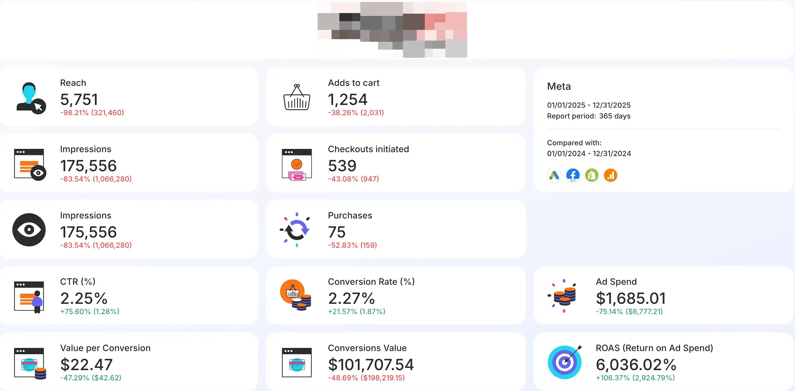 Off-road e-commerce client Meta Ads 2025 performance report