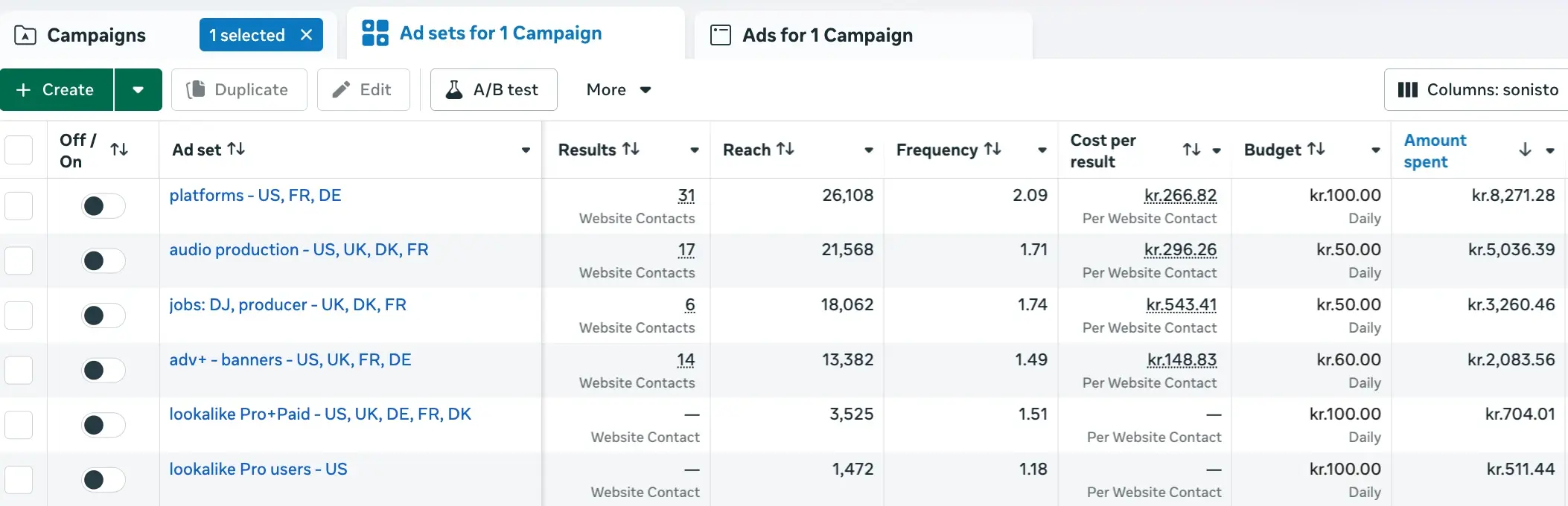 Budget optimization results
