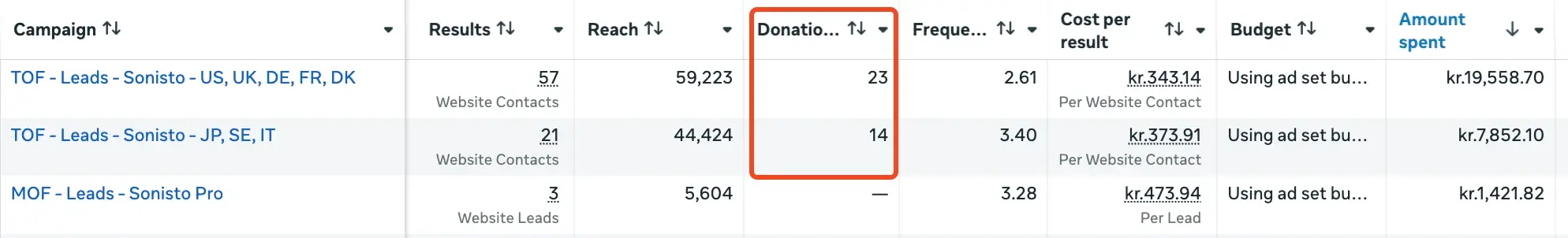 Offline conversions setup in Meta Ads